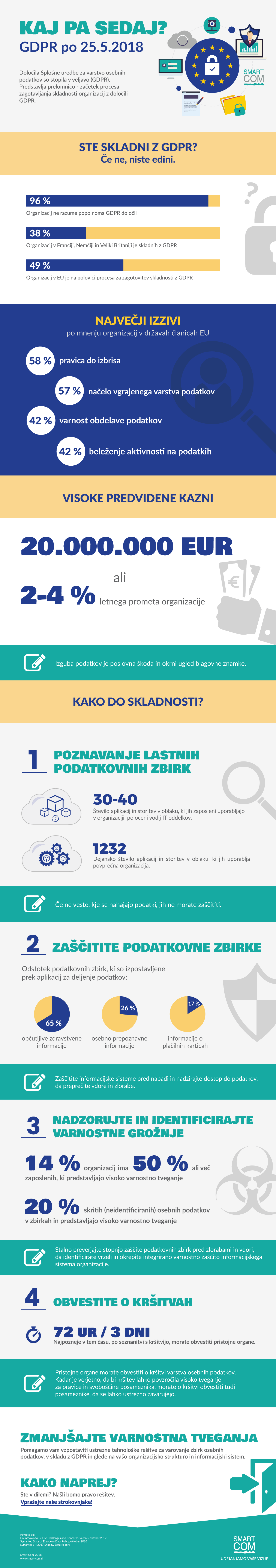 infografika-GDPR_web