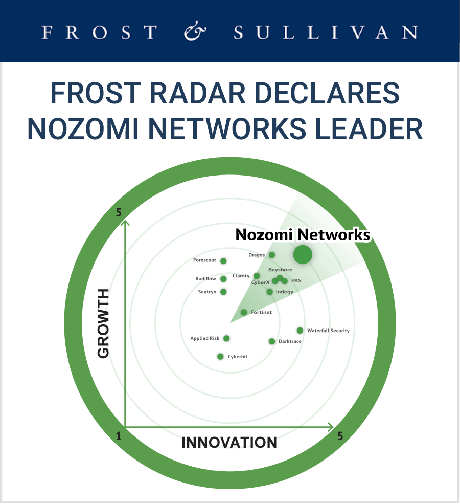 nozomi-networks-vodilni-v-kibernetski-varnosti