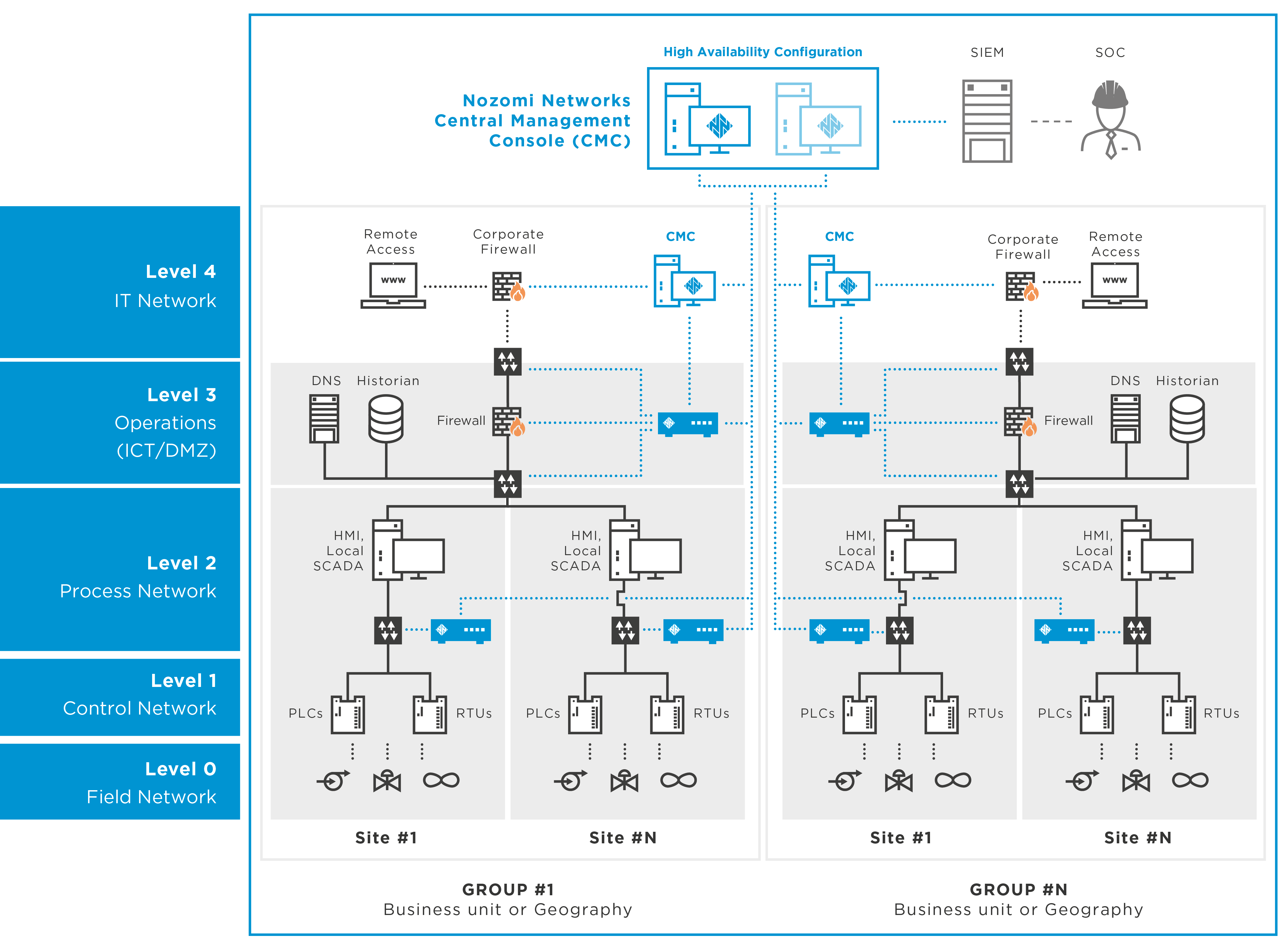 visibility-and-security-of-the-OT-network