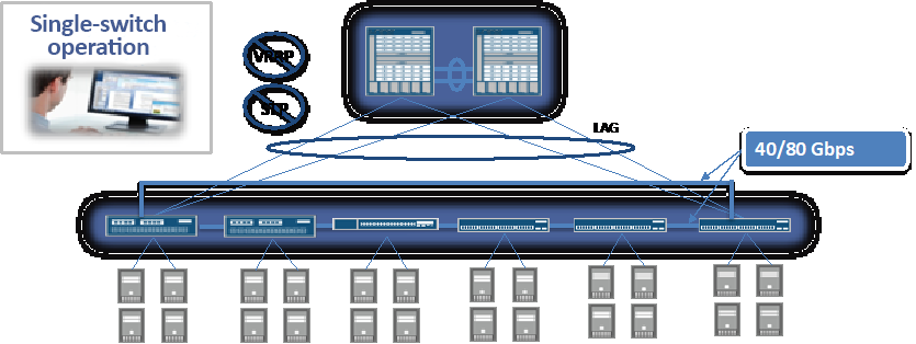 single-switch-operaitons