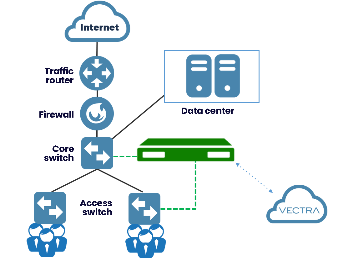 detection-of-attack-with-Vectra-Cognito