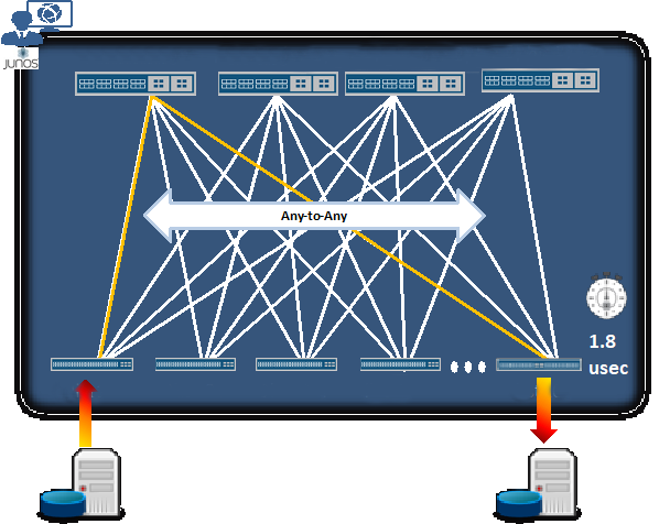 middle-switches