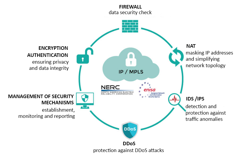 cyber-security-en
