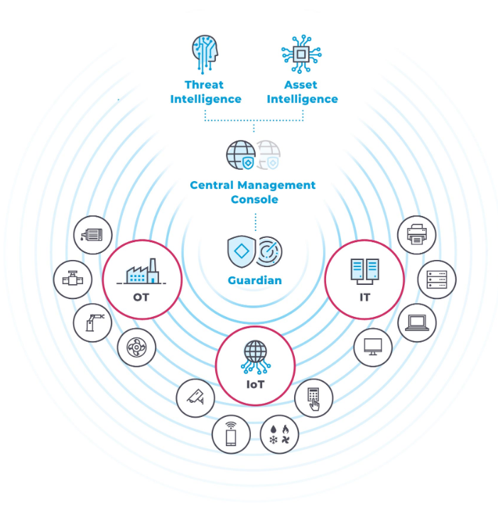 varnost OT in IoT sistemov