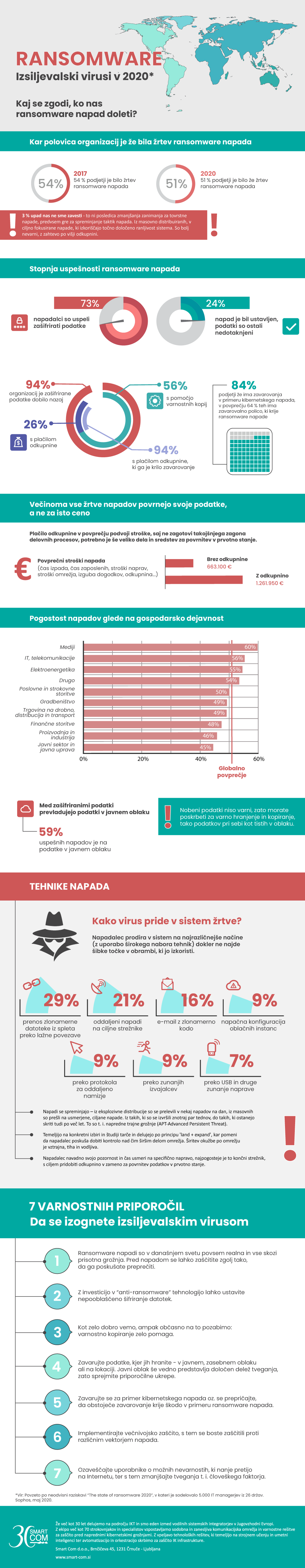 infografika_ransomware_v_2020