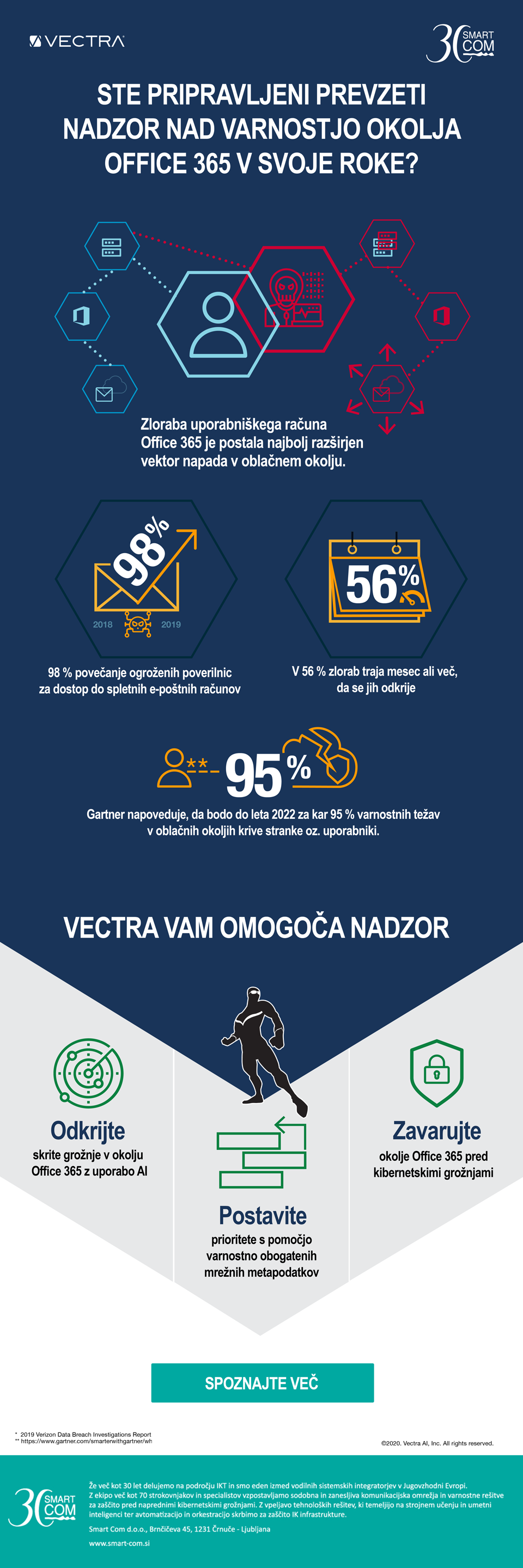 Vectra za Office 365