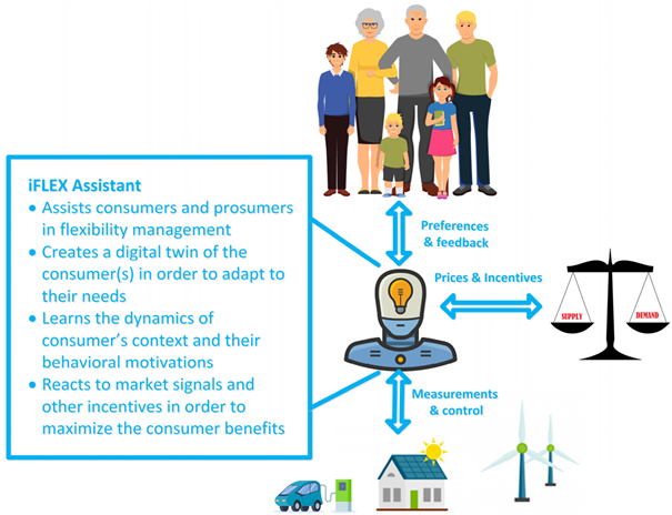 H2020_iFLEX