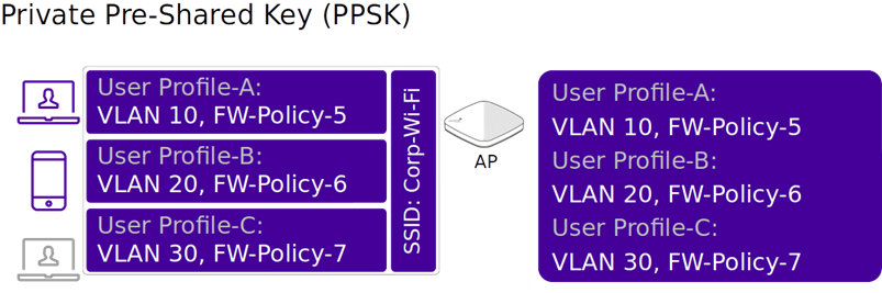 Varnostni_standard_WPA3_1