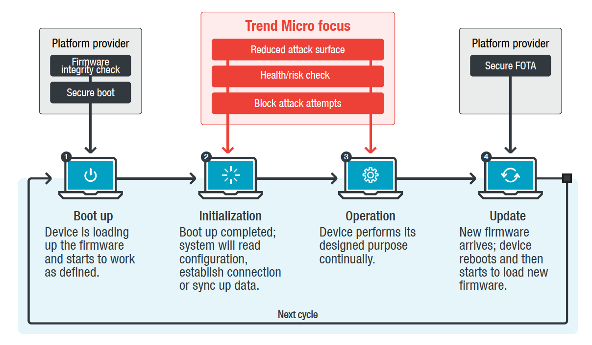 IoT-protection_with_Trend_Micro