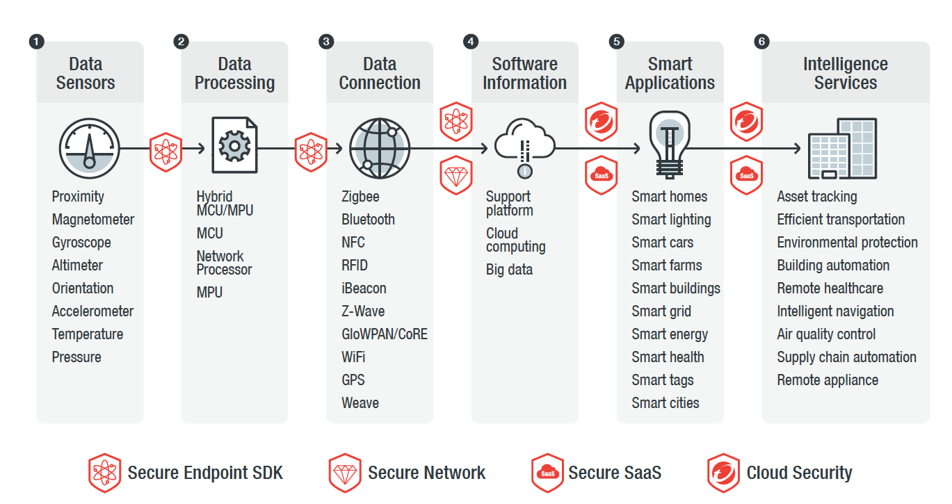 IoT-protection_with_Trend_Micro