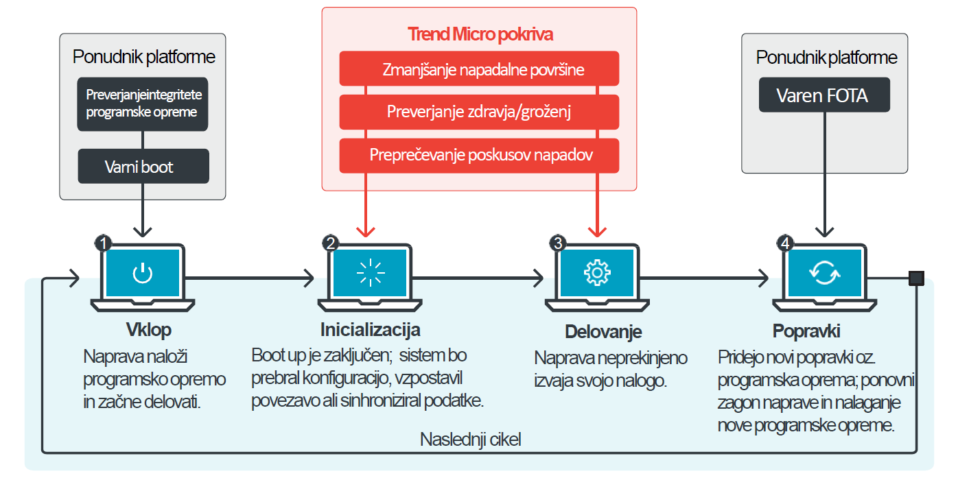 celovita-zascita-IoT_shema_Trend_Micro