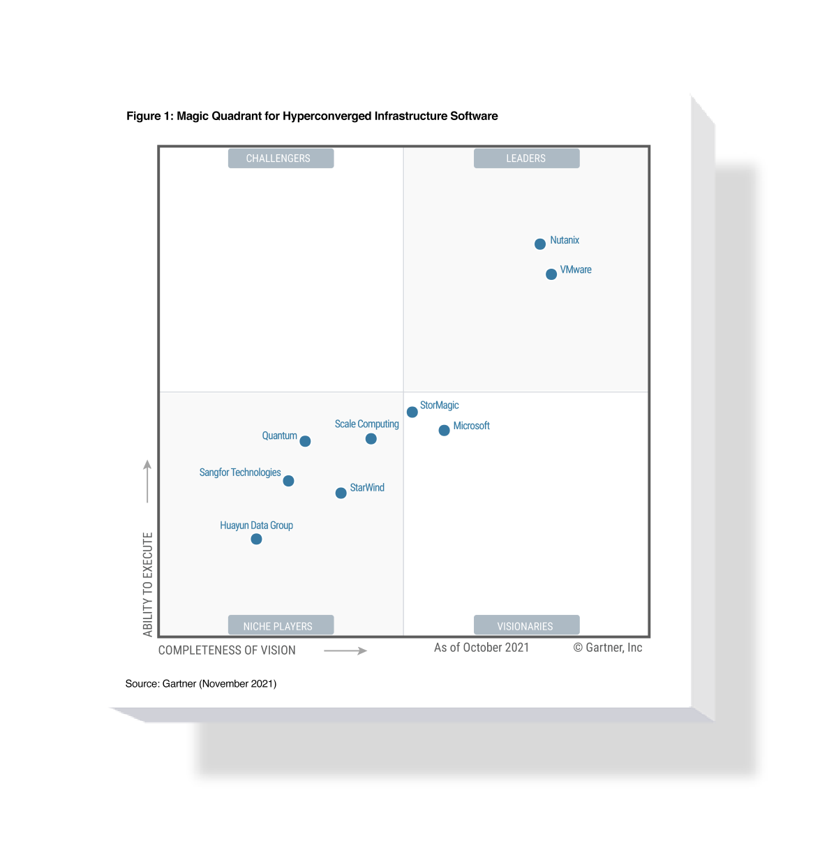 Nutanix-HCI-Gartner_2021