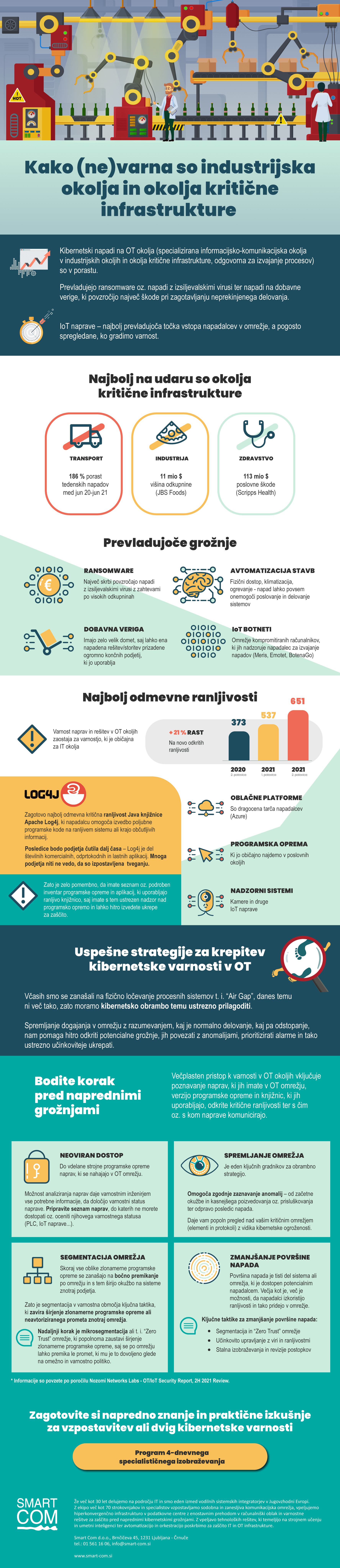 Pregled: Varnost ICS okolja v letu 2021