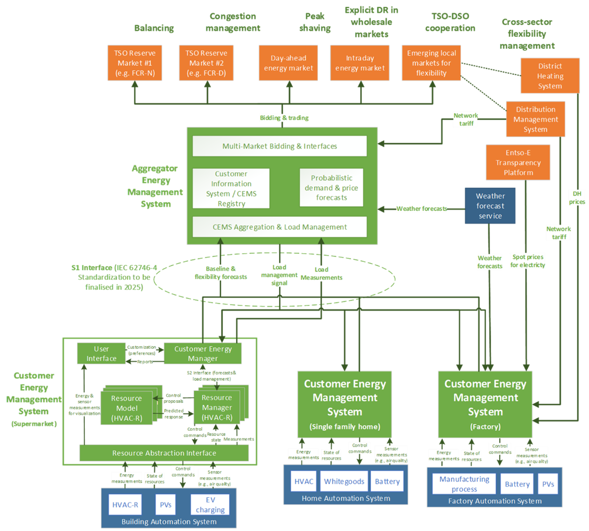 Independent-shema Independent-shema